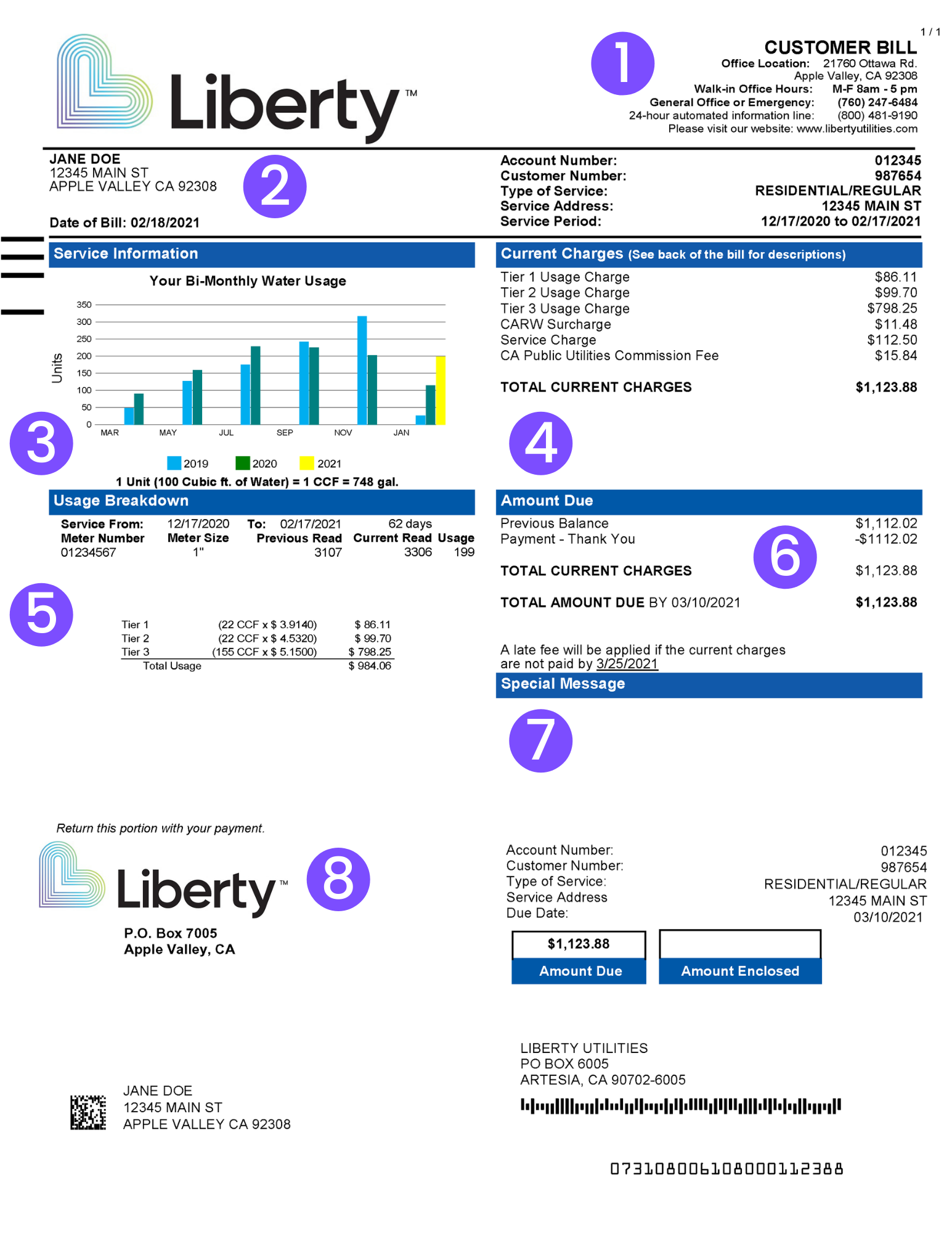 How Much Does The Average Water Bill Cost For One Person At Grace 